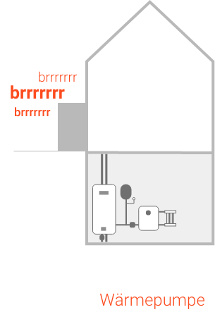 Für den Betrieb der Wärmepumpe sind Installationen wie ein großer Boiler im Keller nötig
